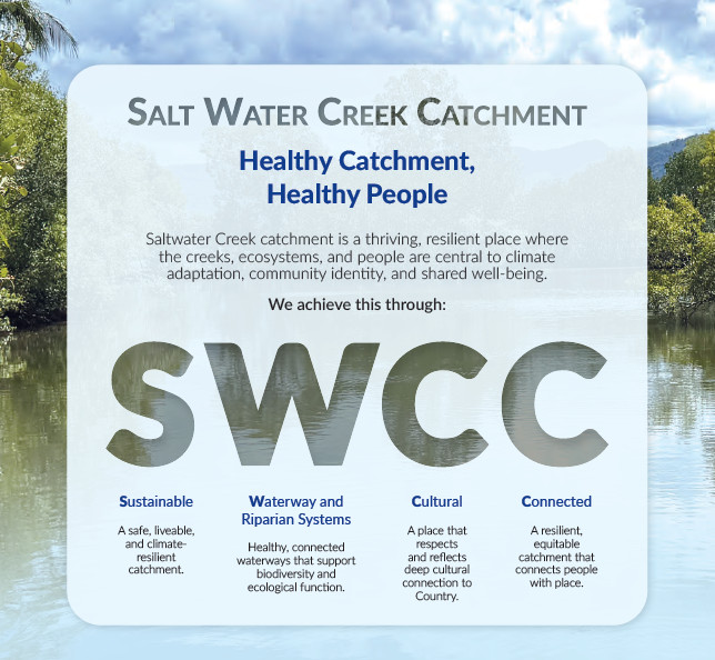 Saltwater Creek Catchment Resilience Master Plan vision