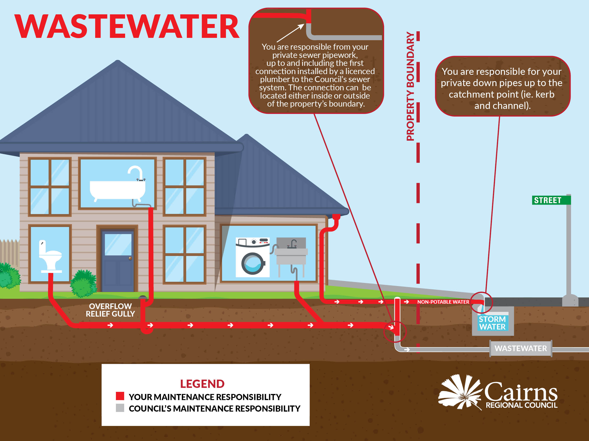 wastewater council and customer maintenance Wastewater maintenance responsibilities